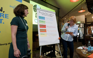 Ideenwerkstatt Walsum