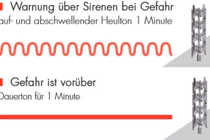 Symbolbild für Heulton