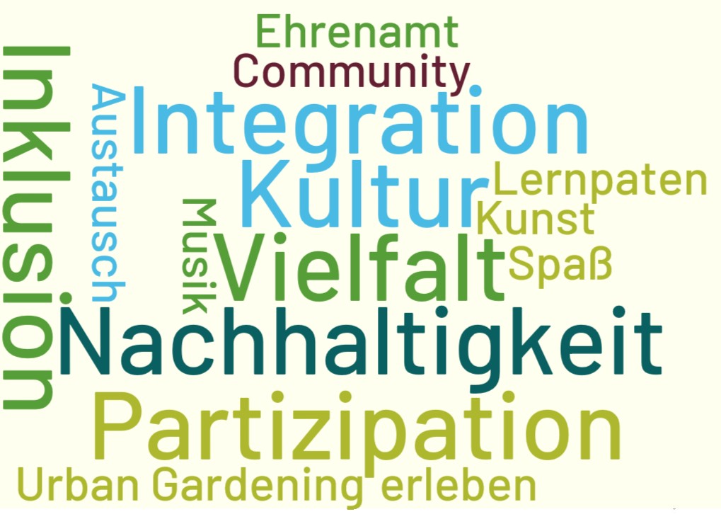 Wordcloud