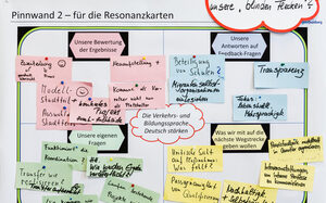 Resonanztafel Workshop