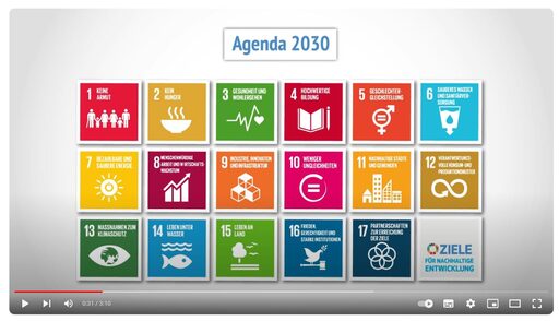 Die Kacheln der Nachhaltigkeitsziele