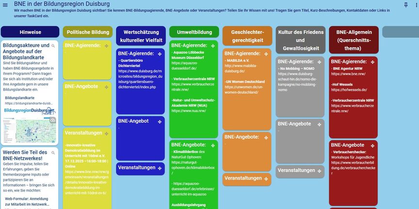 Angebote auf einer Tafel nach Themen gegliedert