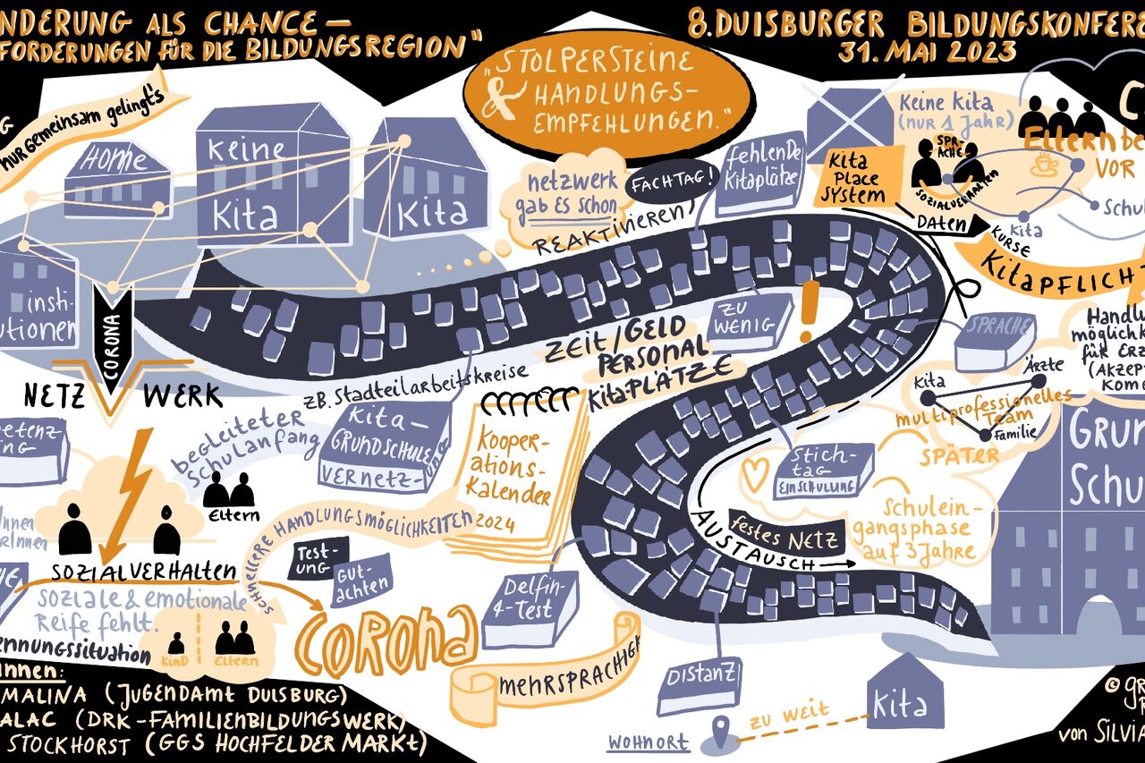 Ergebnisse in Bild und Text