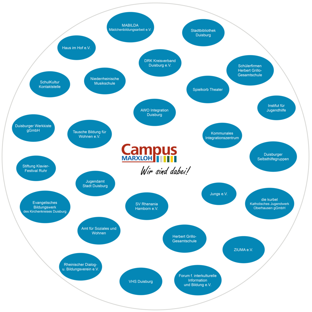 Schaubild zu den namentlich aufgeführten Nutzerinnen und Nutzern