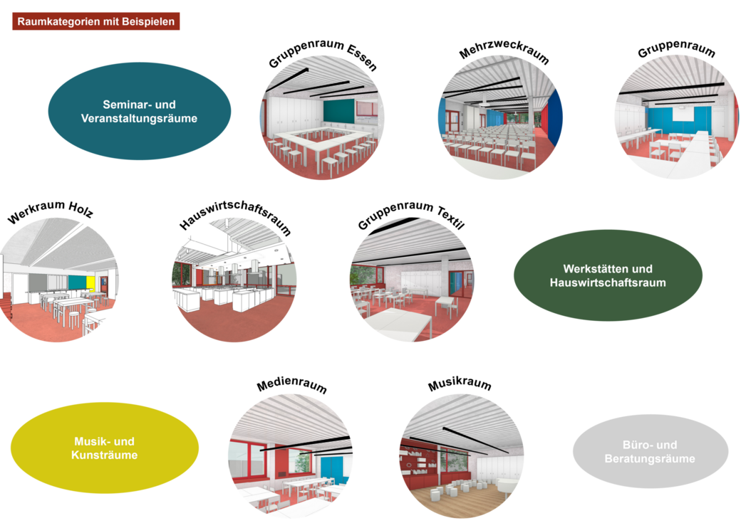 Übersicht über das Raumangebot