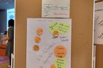 Arbeitsergebnis Thementisch 1