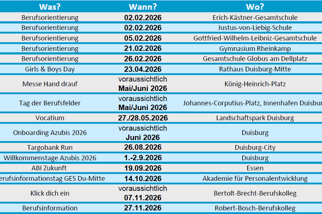 Ausbildungsveranstaltungen