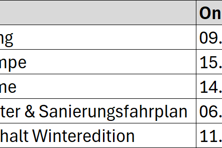 Beratungsreihe Neuenkamp