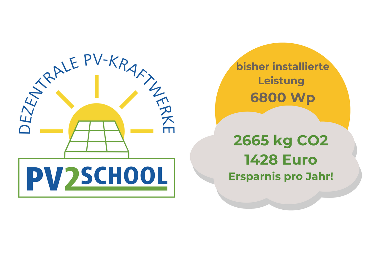 PV2School Logo und Grafik der Ersparnis und Leistung
