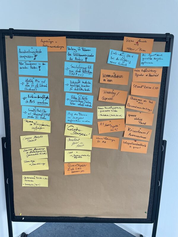 Vorschläge von Teilnehmenden