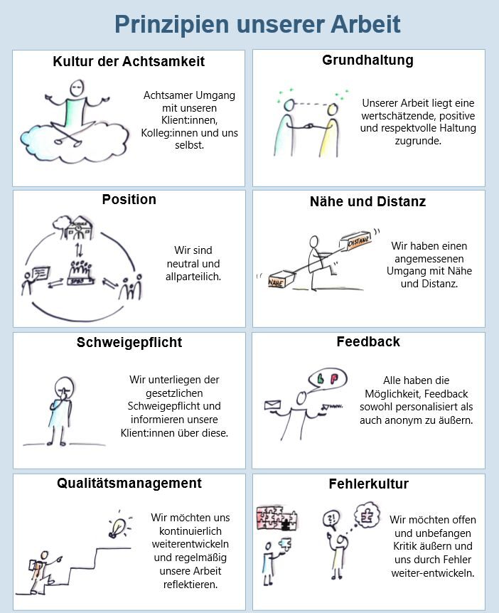 Die Prinzipien unserer Arbeit