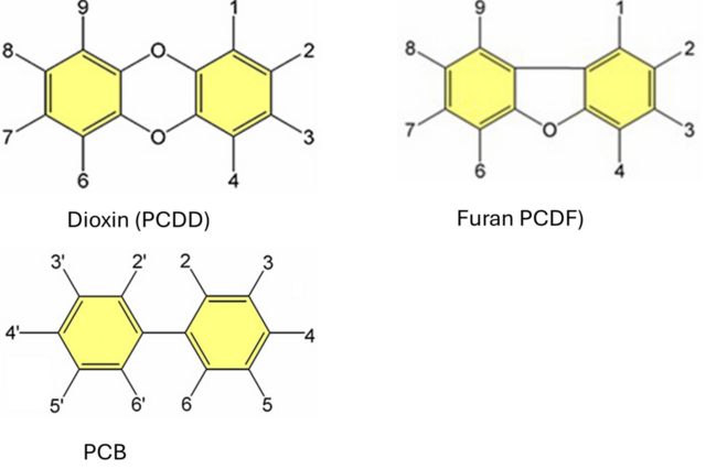 Strukturformel der Dioxine (PCDD), Furane (PCDF) und dioxinähnliche Polychlorierte Biphenyle (PCB)