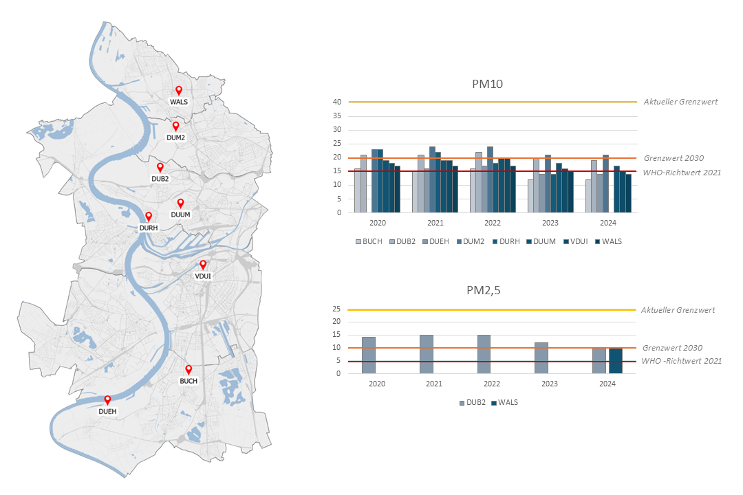Standortkarte der Messtationen und Messwerte der letzten 5 Jahre