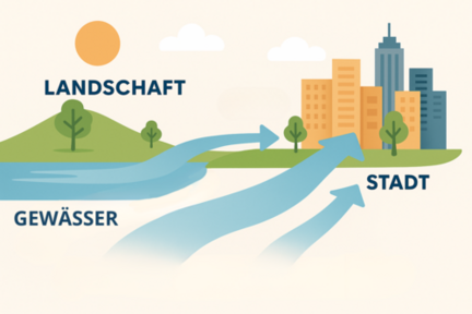 Infografik zu Frischluftwegen