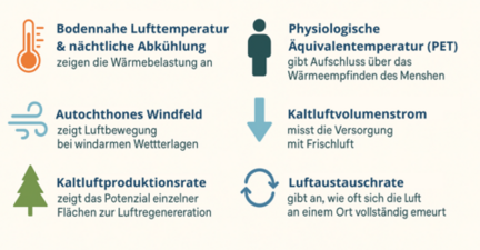 Infografik zu Klimasignalen