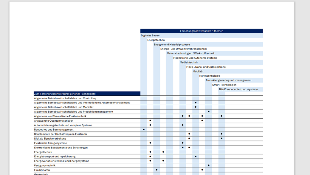 Forschungsschwerpunkte FIW