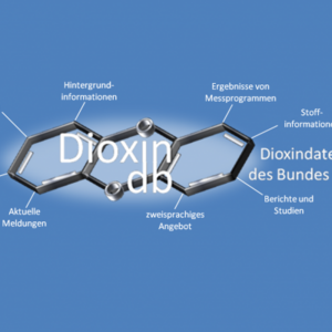 Die Dioxindatenbank umfasst Datenauswertungen, Berichte und Publikationen zu Dioxinen